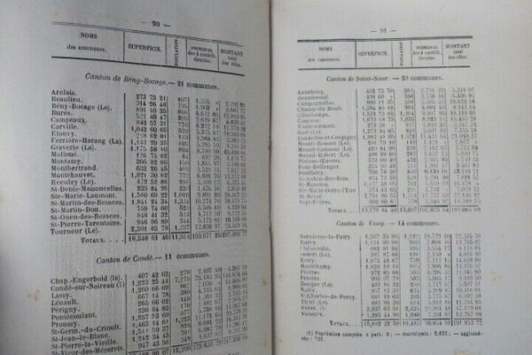 Annuaire administratif du département du Calvados 1883 – Image 5