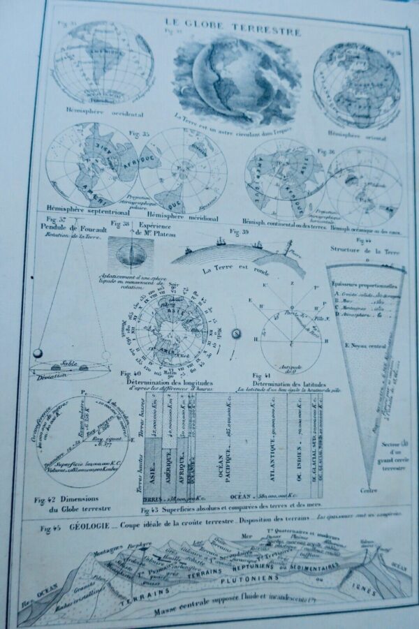 Géographie Atlas de géographie, physique, politique et historique 1896 – Image 21