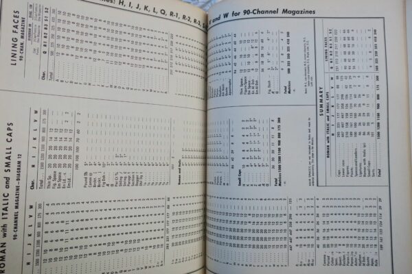 Linotype Company One-Line Specimens of Linotype Faces – Image 4