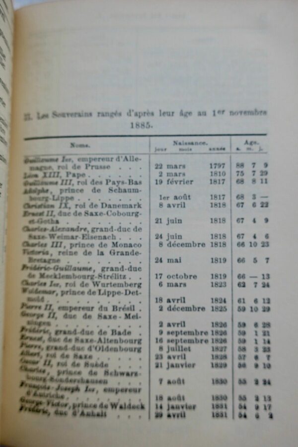 Almanach de Gotha 1886 Annuaire généalogique, diplomatique et statistique... – Image 8