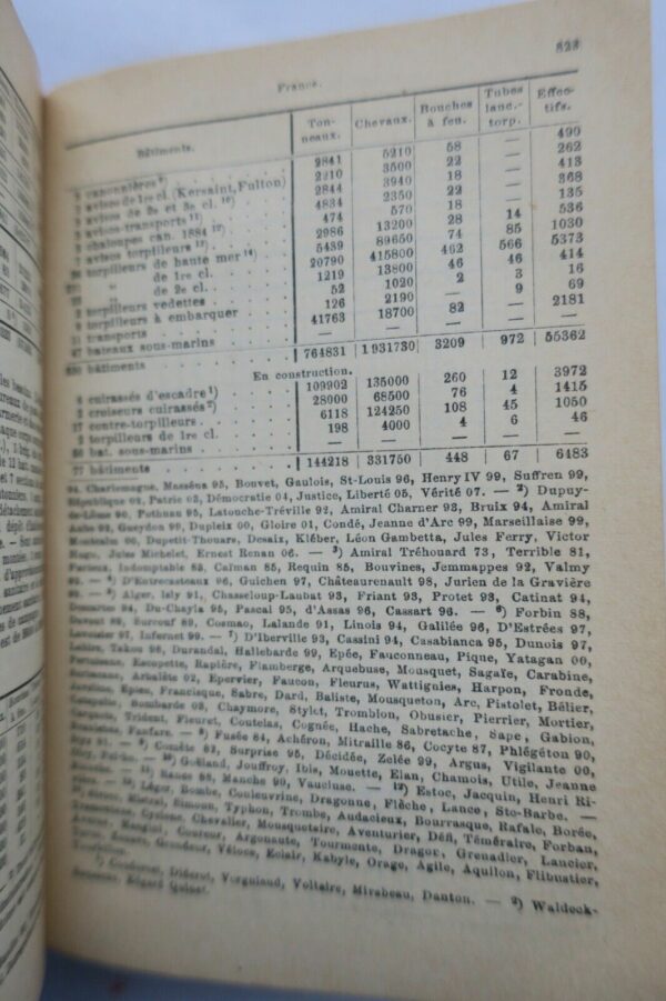 Almanach de Gotha . Annuaire Généalogique , Diplomatique et Statistique 1910 – Image 3