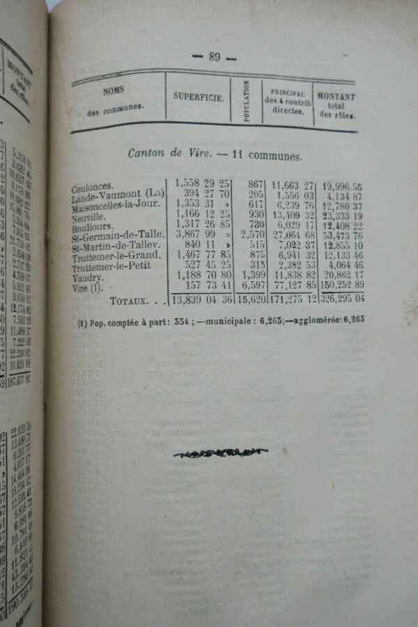 Annuaire administratif du département du Calvados 1884 – Image 5