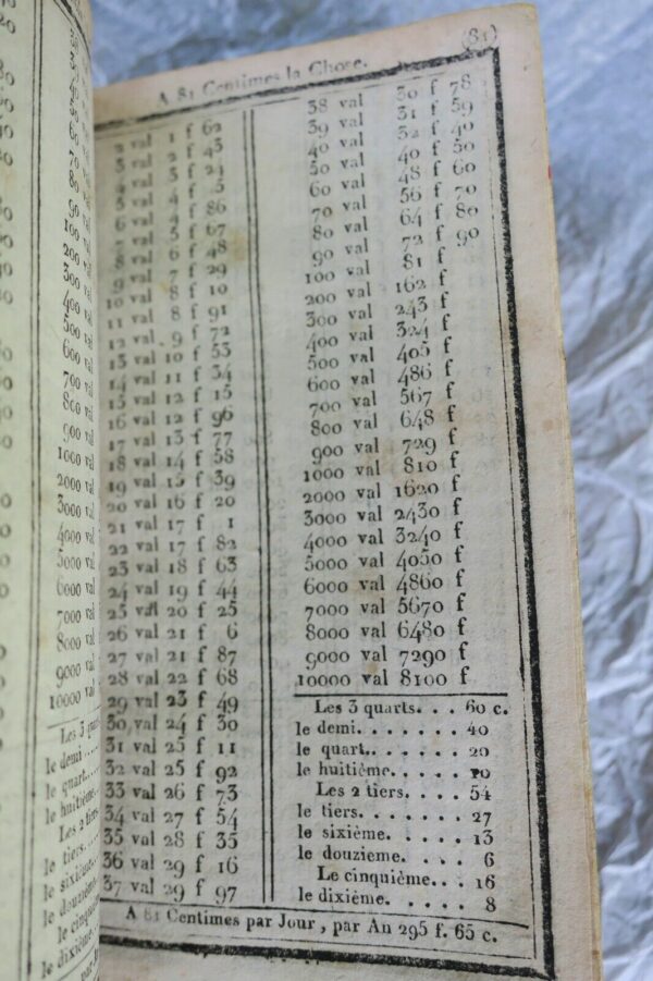 BARREME Comptes faits de Barreme en Francs et Centimes...75 x 130 mm. – Image 6