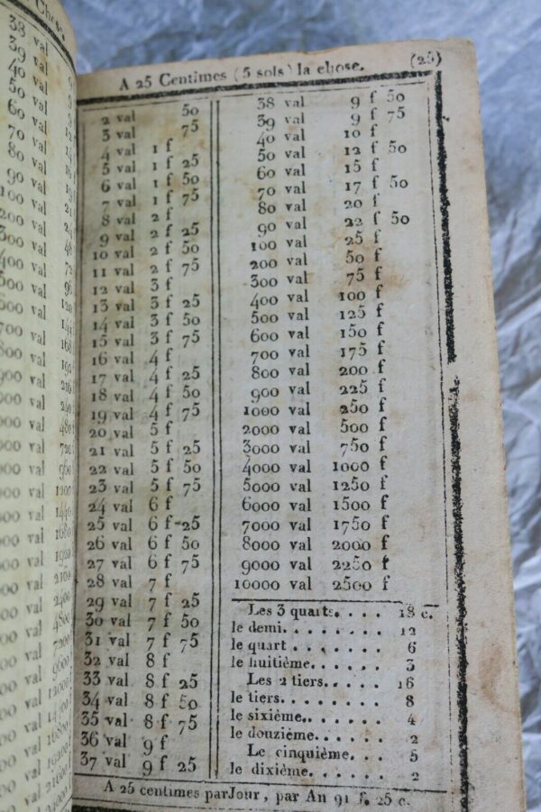 BARREME Comptes faits de Barreme en Francs et Centimes...75 x 130 mm. – Image 7