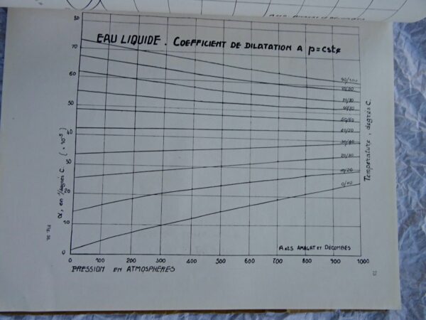 EAU constantes physiques de l'eau 1939 – Image 9