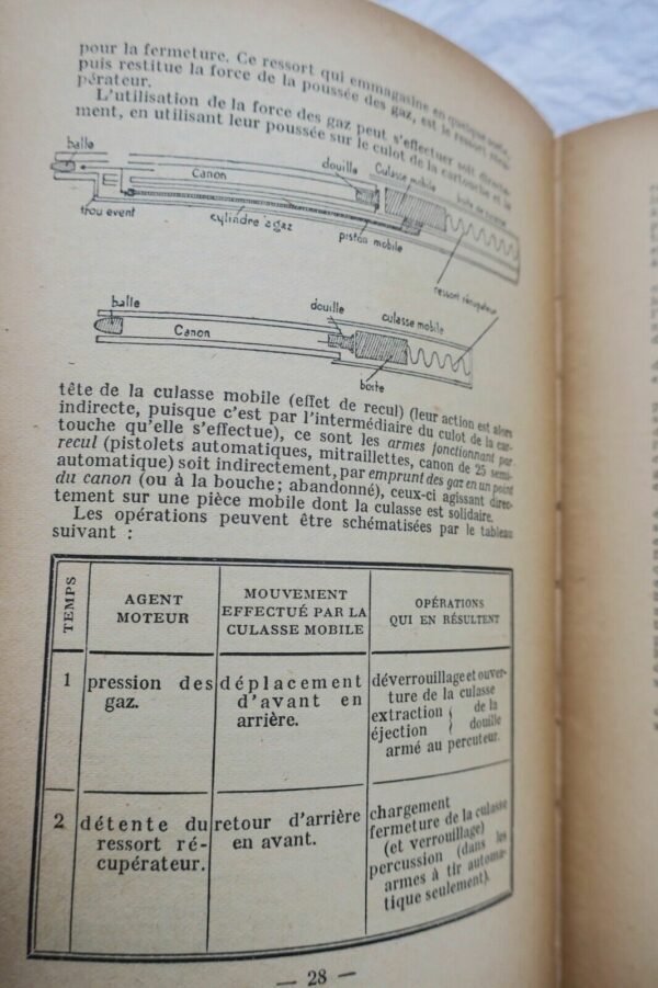 ELEMENTS POUVANT SERVIR A LA PREPARATION MILITAIRE DES JEUNES FRANCAIS 1945 – Image 10