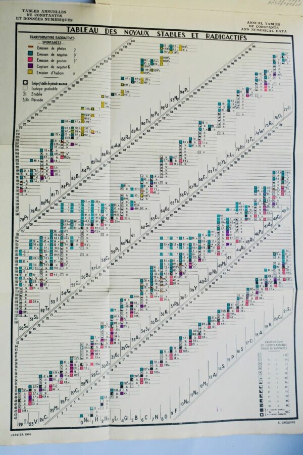 JOLIOT-CURIE radioéléments naturels. Propriétés chimiques...1946