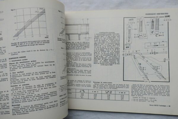 Kawasaki Revue Moto Technique, N° 42, Kawasaki Z 400 J, Z 500 B, Gp Z 500 D1, Su – Image 6