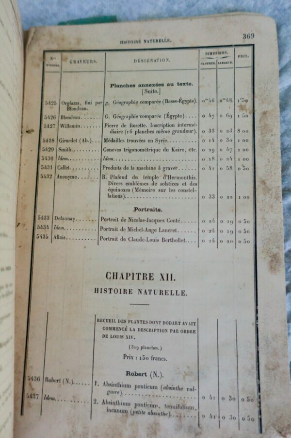 Louvre Catalogue  planches gravées composant le fonds de la chalcographie 1881 – Image 3