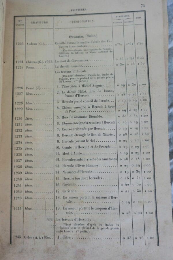 Louvre Catalogue  planches gravées composant le fonds de la chalcographie 1881 – Image 6