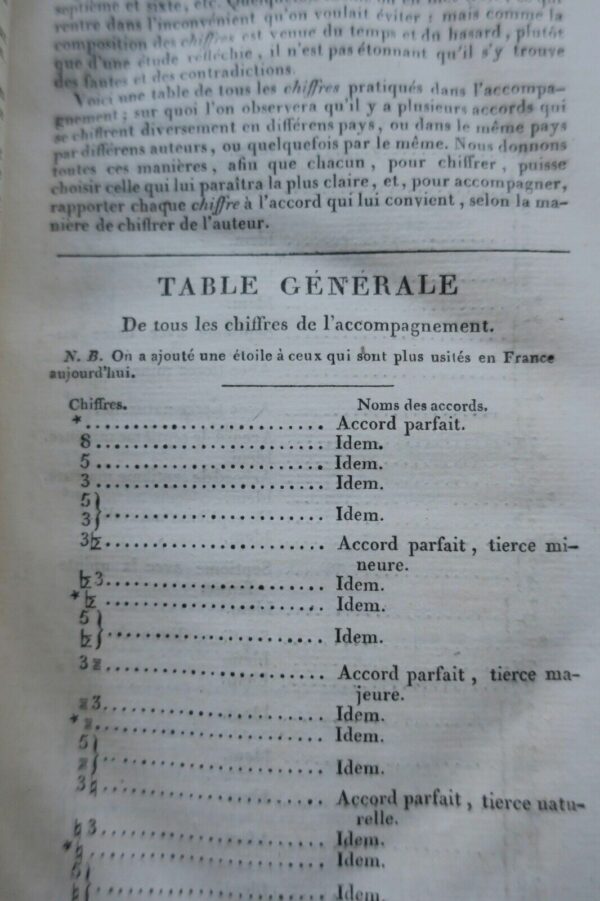 ROUSSEAU Jean-Jacques.- Dictionnaire de Musique 1817 – Image 6