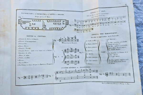 ROUSSEAU Jean-Jacques.- Dictionnaire de Musique 1817