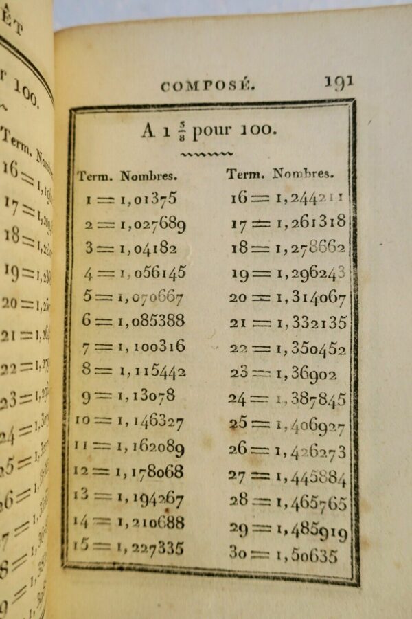 barême des escomptes ou intérêts simple et composés 1805 – Image 4