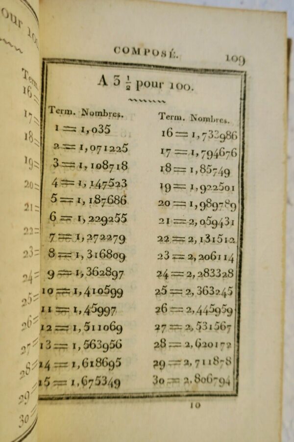 barême des escomptes ou intérêts simple et composés 1805 – Image 5